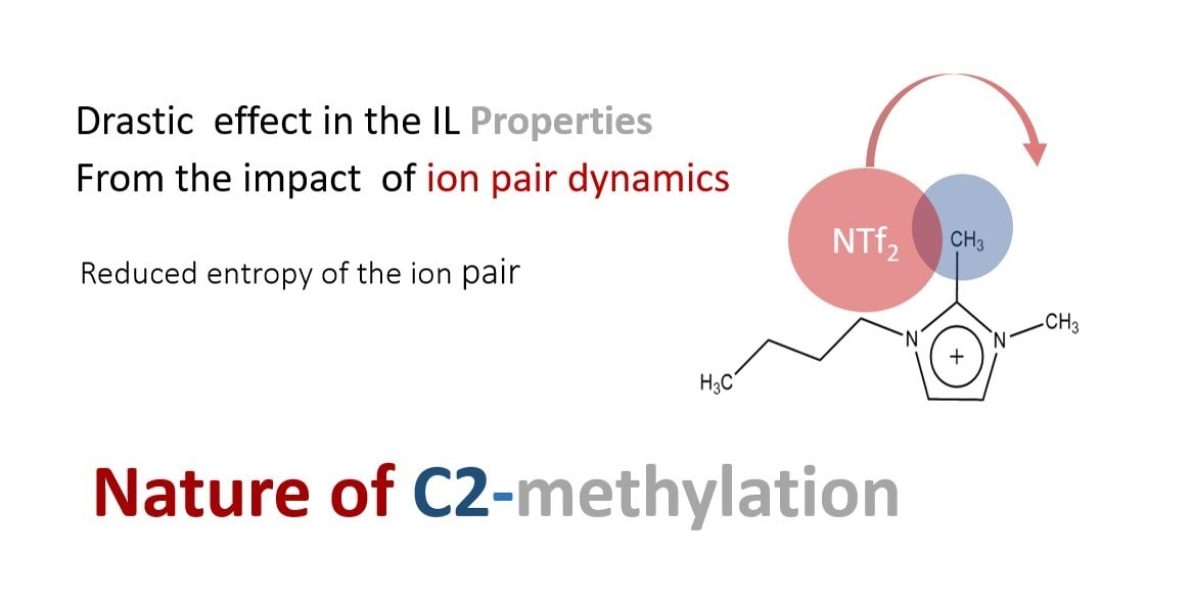 Destaque do efeito da dinâmica (mobilidade) do anião (NTf2) em volta do catião nas propriedades químico-físicas deste solvente